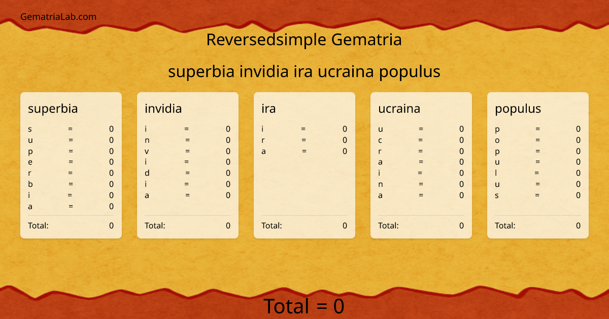superbia invidia ira ucraina populus in reversedsimple Gematria